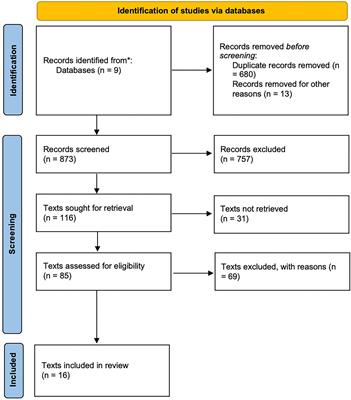 Investigating the Links Between Performers’ Self-Compassion, Mental Toughness and Their Social Environment: A Semi-Systematic Review